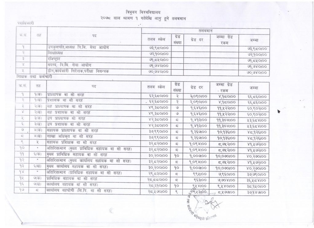 1630048486_1551152191_Salary-scale-page-002-1022x743.jpg