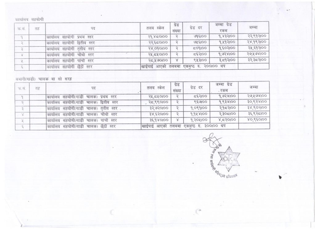 1630048486_1551152191_Salary-scale-page-003-1022x743.jpg